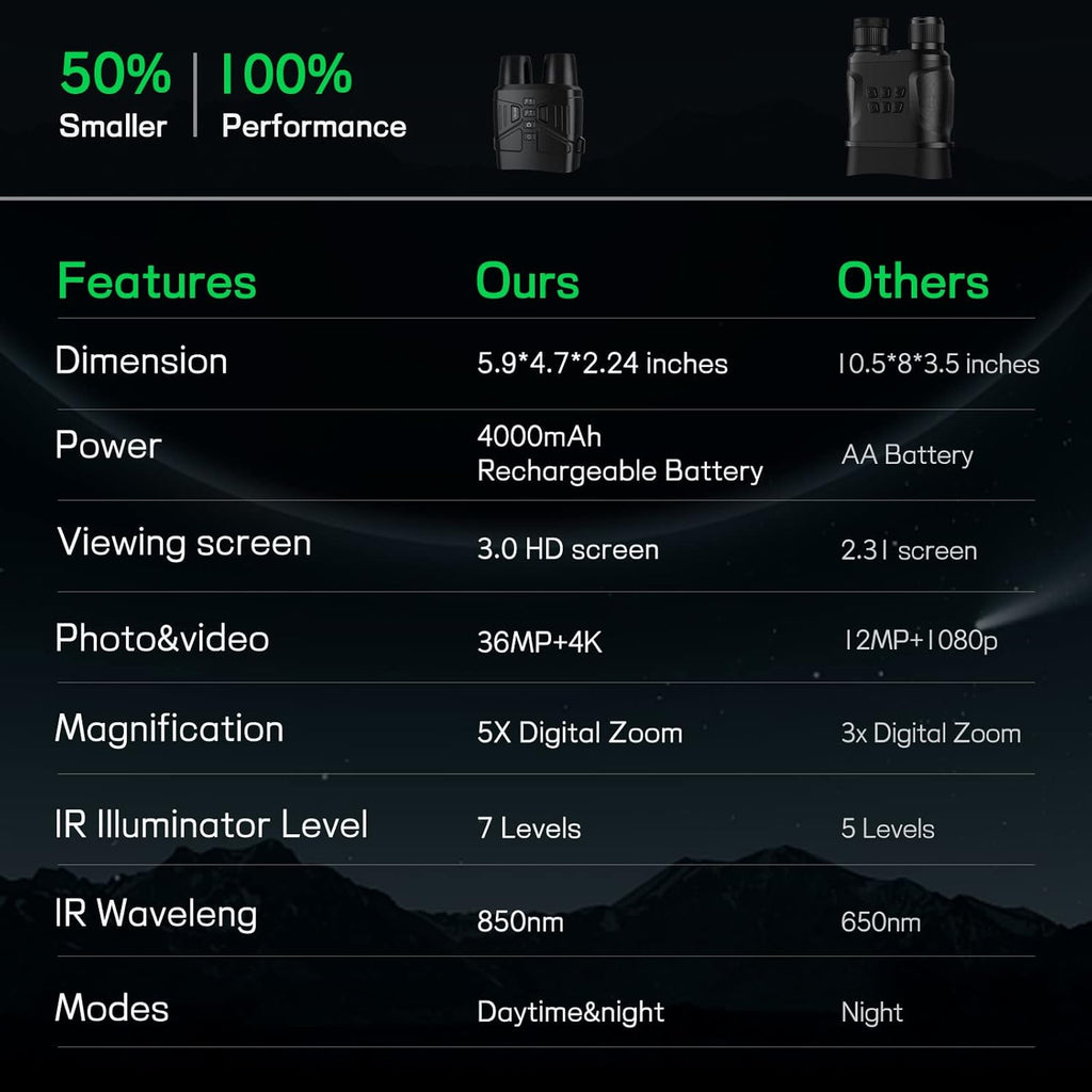 4K Infrared Night Vision Binoculars with Rechargeable Battery L85080