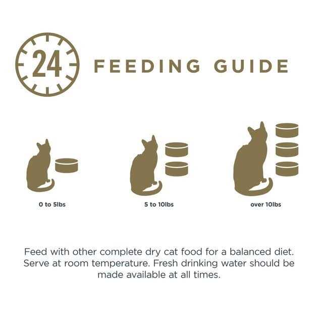 Natural Wet Cat Food Chicken in Broth Variety Pack W729