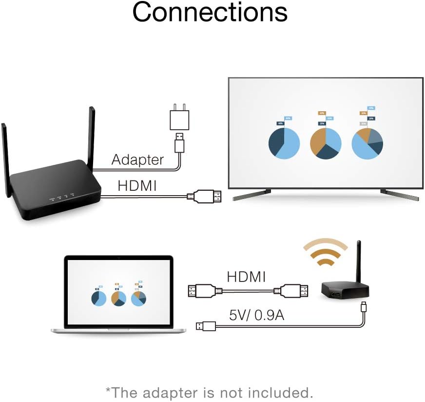Wireless HDMI Transmitter and Receiver Extender Kit for Streaming Video/Audio to HDTV/Projector D9987