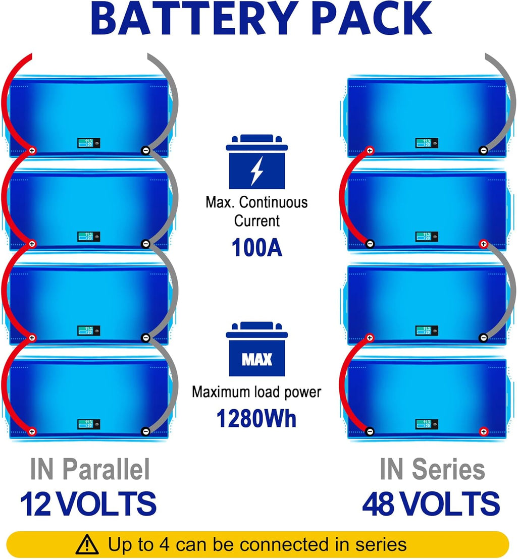12.8V 100AH LiFePO4 Battery with LCD Display, 5000+ Cycle Lithium Iron Phosphate Battery with BMS Y234316