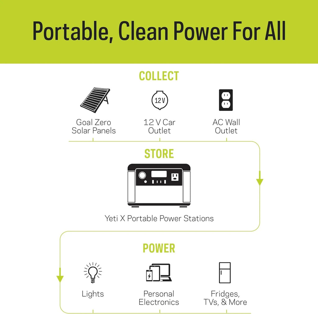 Portable Power Station and Solar Panel, Solar Generator V415107