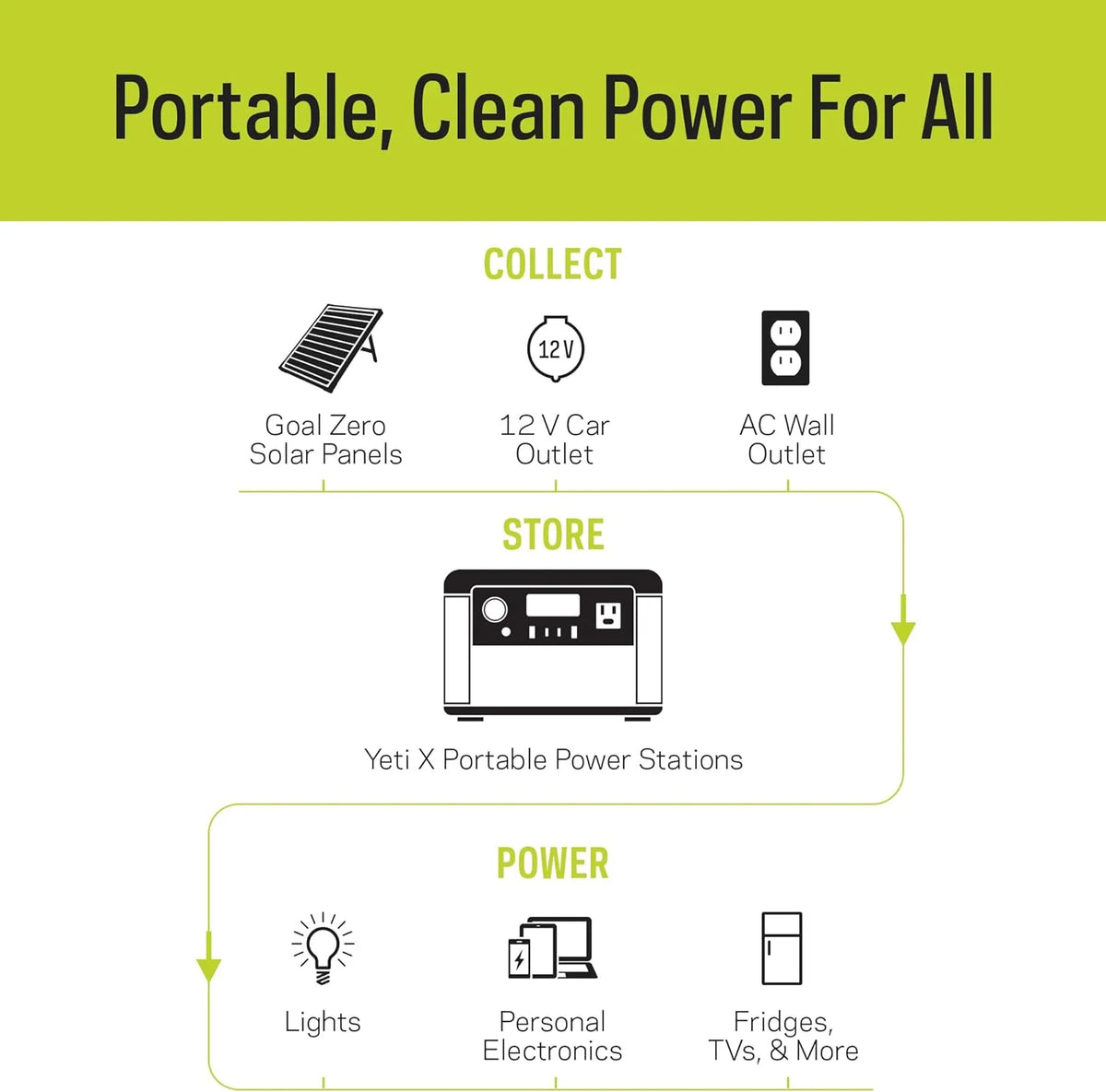 Portable Power Station and Solar Panel, Solar Generator V415107