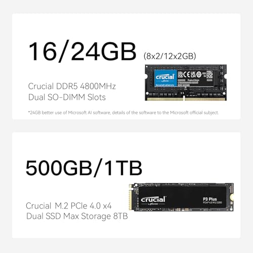 AMD Ryzen 5 6600H Mini PC, 24G DDR5 RAM 1TB NVMe SSD L2635