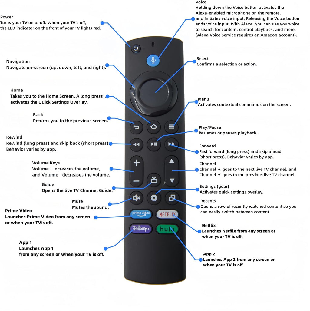 Voice Remote Control with 4 Shortcuts Y78692