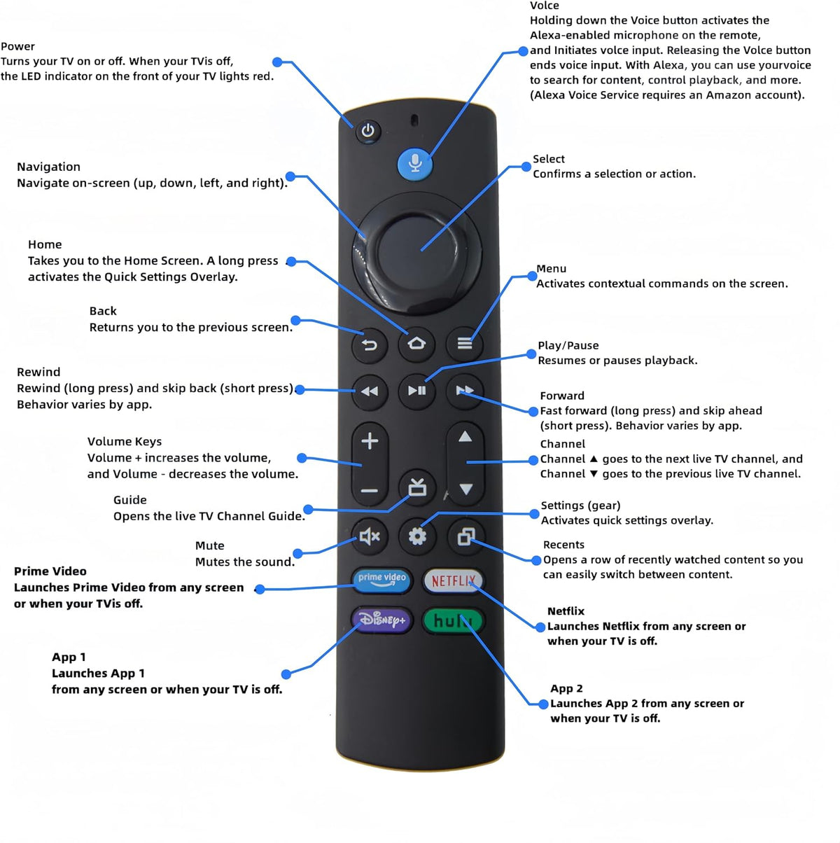Voice Remote Control with 4 Shortcuts Y78692