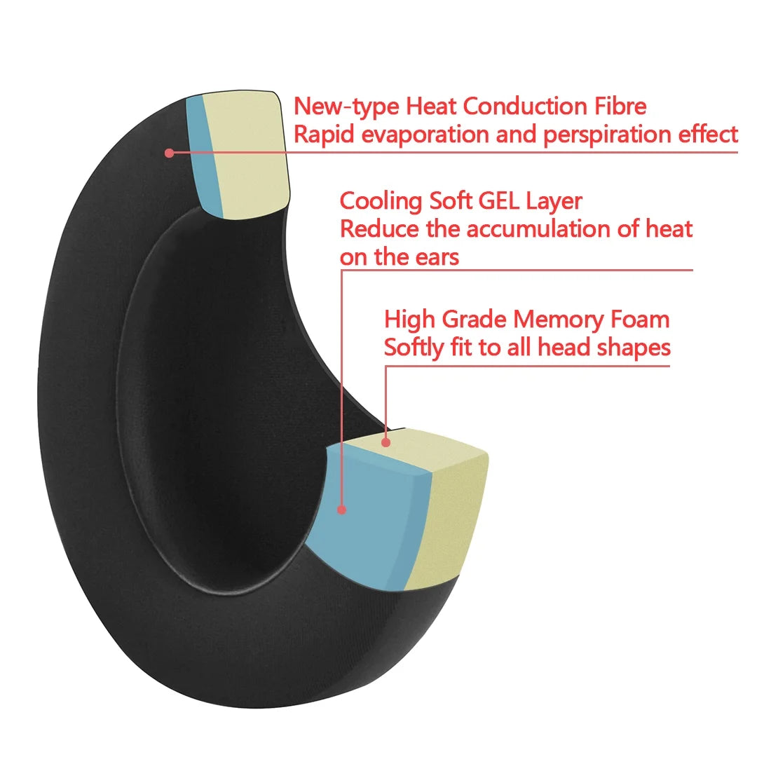 Blue Cooling Gel Replacement Ear Pads for Headphones C479428