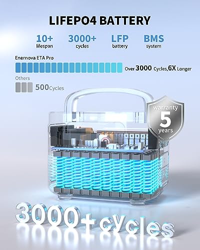 1200W 1050Wh LiFePO4 Portable Power Station U693269