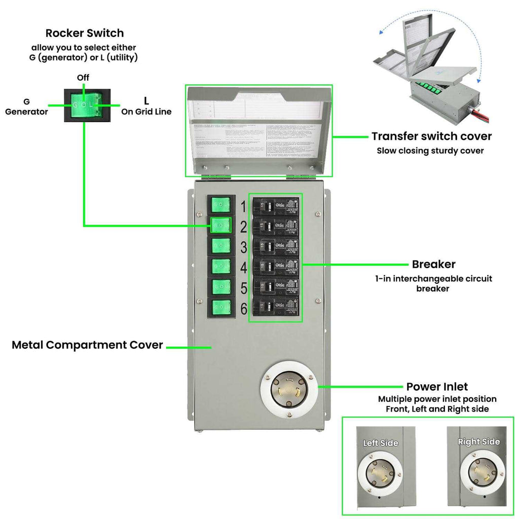 Power Transfer Switch Kit Q761