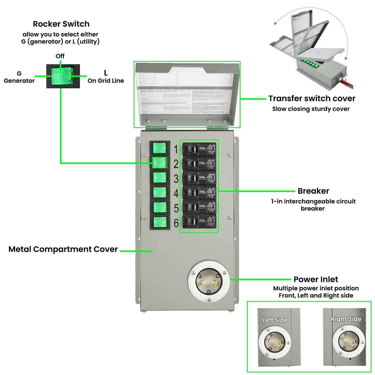 Power Transfer Switch Kit Q761