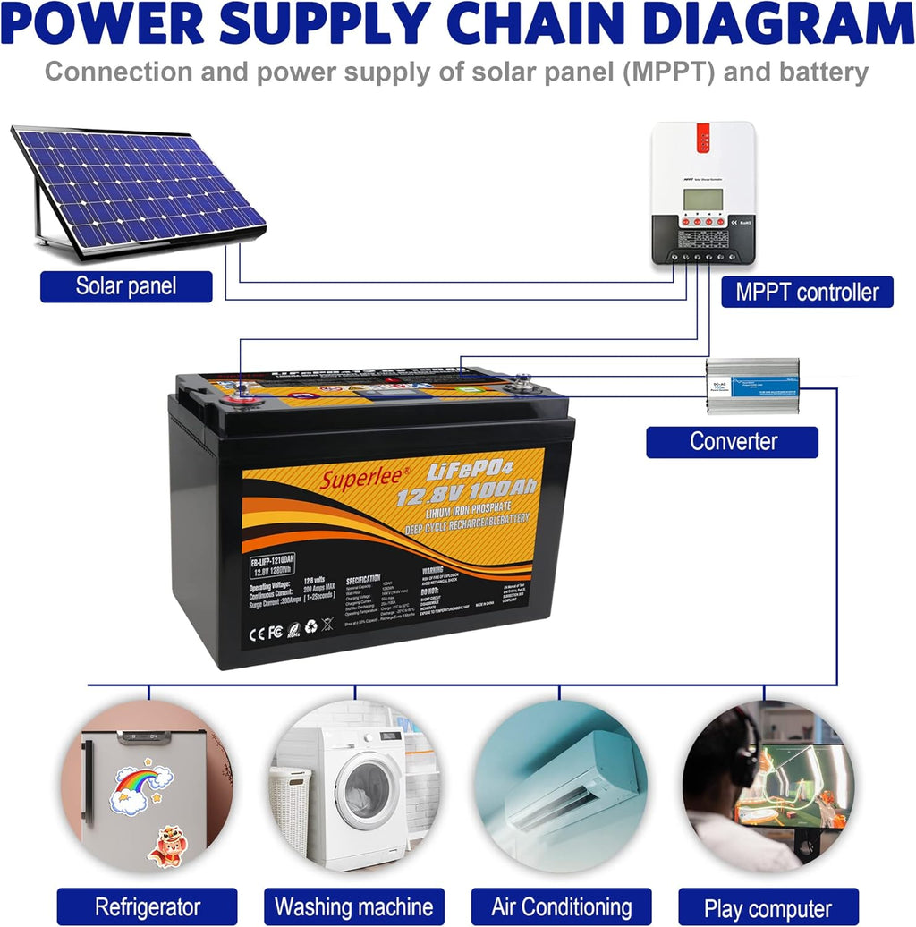 12.8V 100AH LiFePO4 Battery with LCD Display, 5000+ Cycle Lithium Iron Phosphate Battery with BMS Y234316