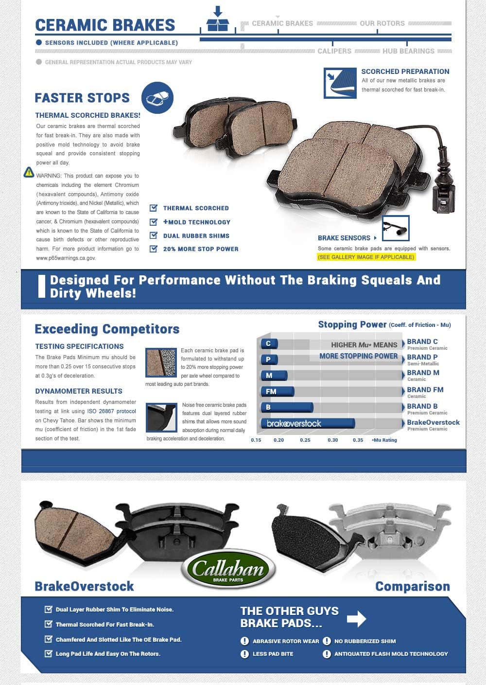 8 Ceramic Brake Pads with Hardware Y17780
