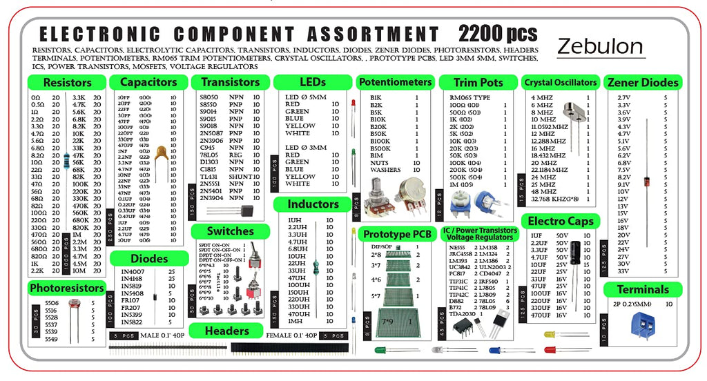 2200 pcs Electronic Component Assortment Kit E878