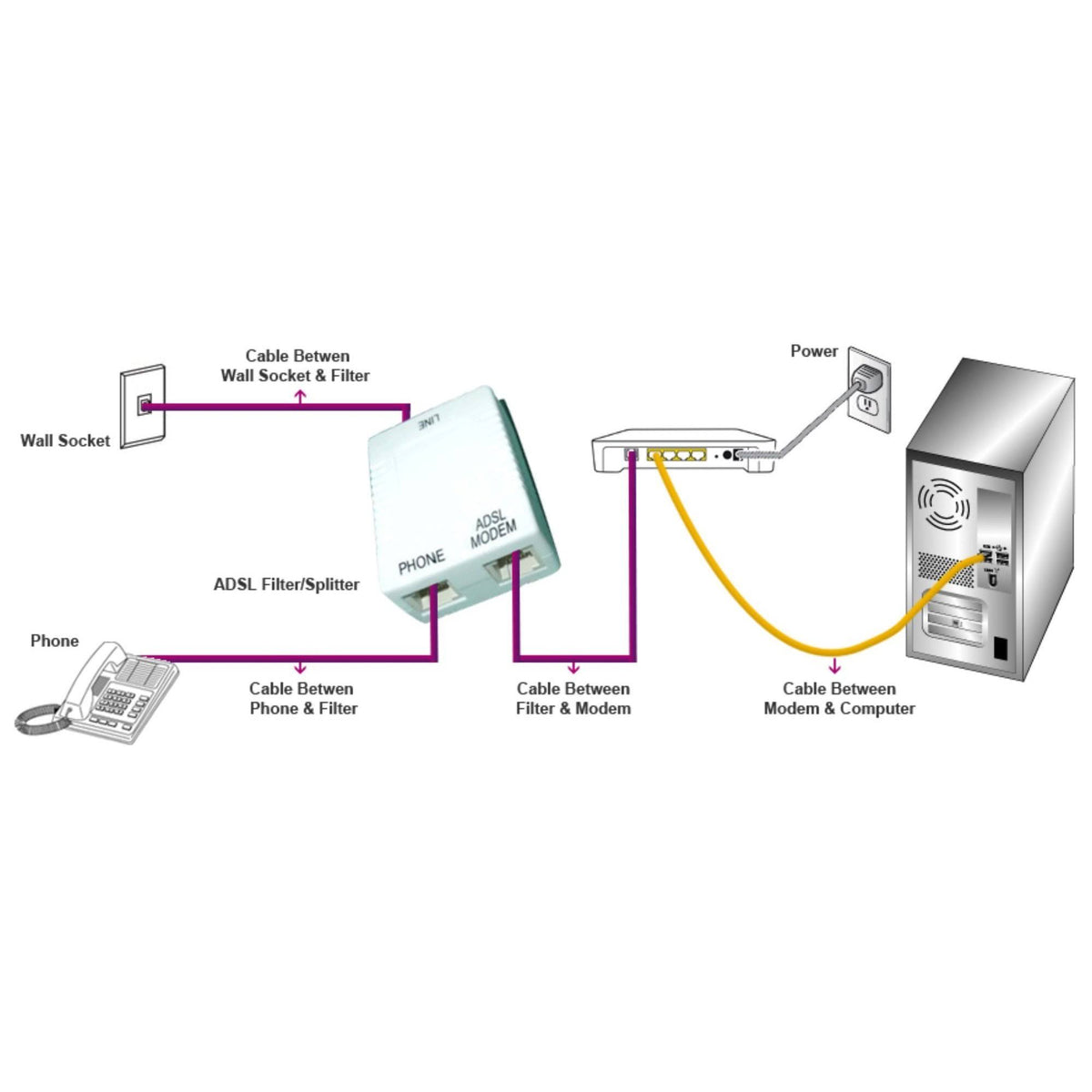 RJ11-RJ11 20m Cat5e Cable G19404