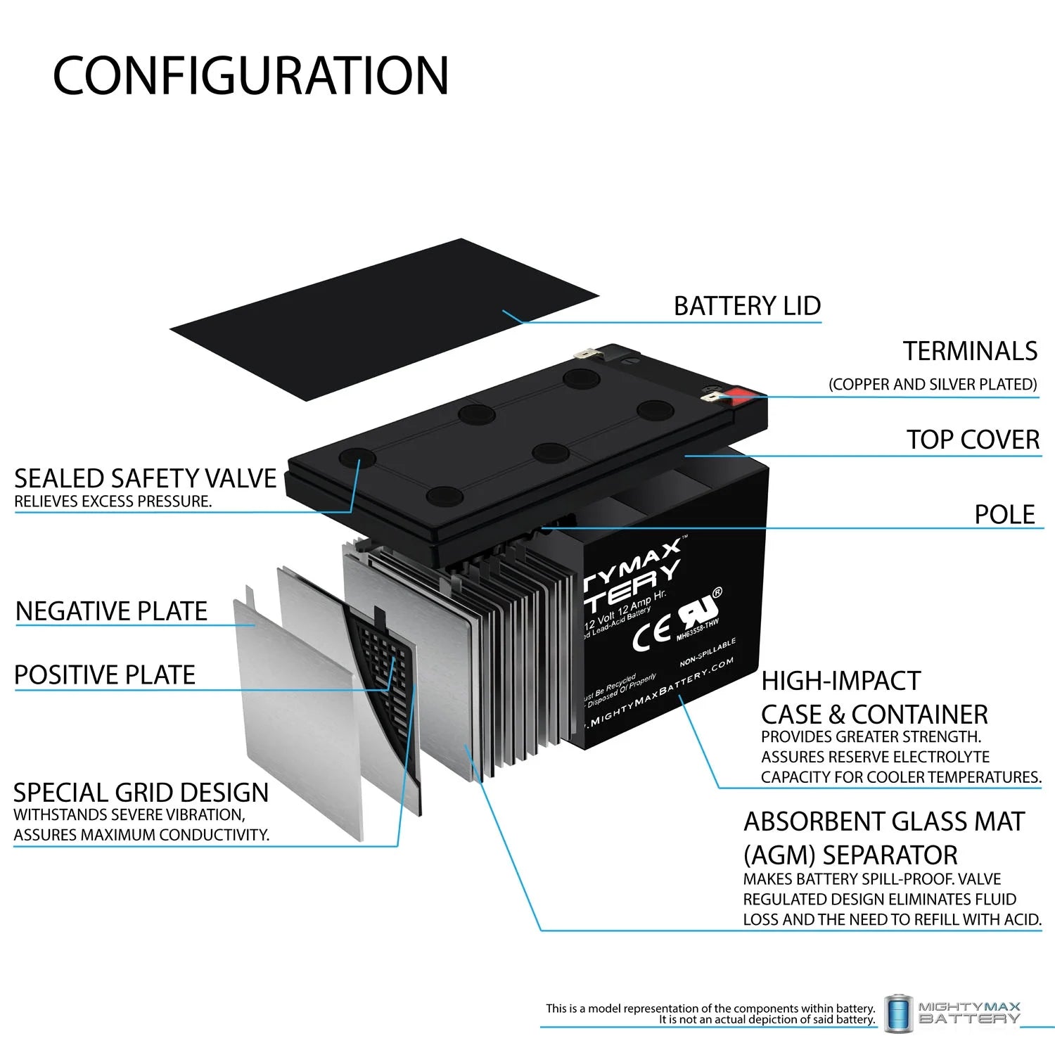 12V 12Ah F2 Scooter Battery - 2 Pack P446